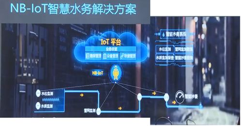 嵌入式NB-IoT開發(fā)與應用01 智能水務系統(tǒng)開發(fā)